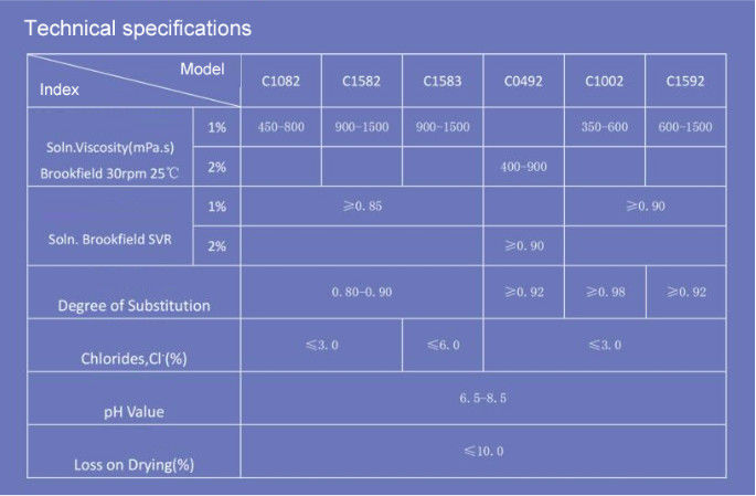 En iyi seramik sınıfı CMC Ağır metaller≤10ppm Parçacık boyutu 95% Geç 80 Mesh Ham madde Rafine pamuk